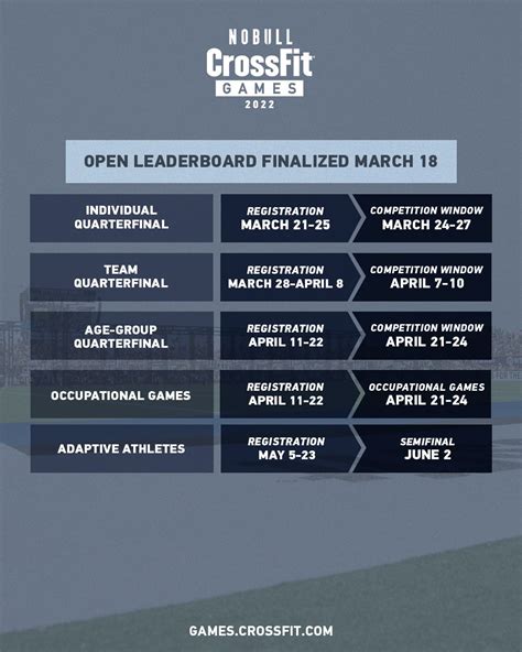 crossfit leaderboard